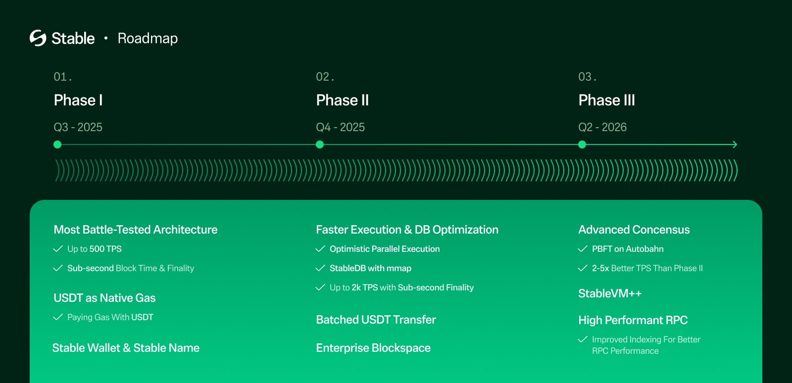 Technical Roadmap