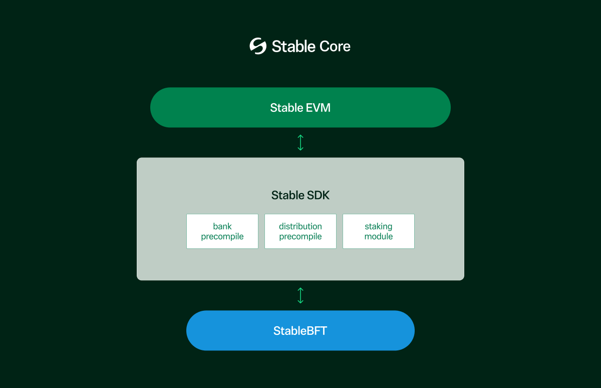 Stable EVM